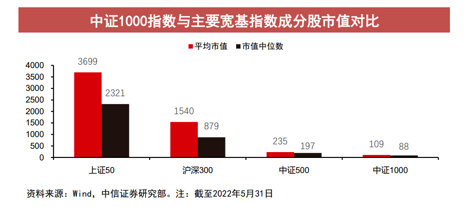 中证1000股指期货和期权获批，小盘指数也有对冲工具了