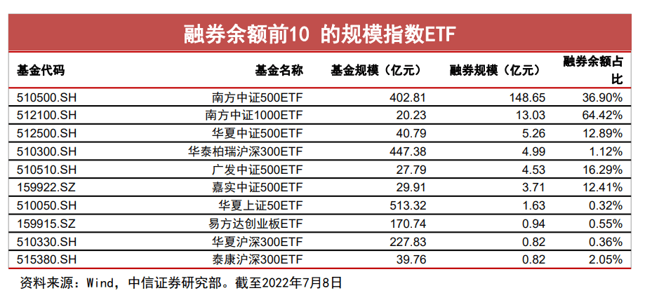 中证1000股指期货和期权获批，小盘指数也有对冲工具了