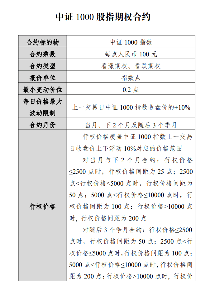 中证1000股指期货和期权获批，小盘指数也有对冲工具了