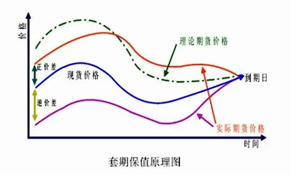 后疫情时代，期货套保正成为大宗商品供应链企业重要的价格风险管理工具