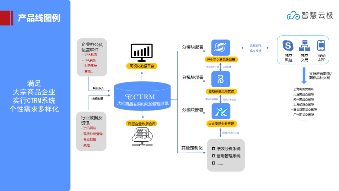 后疫情时代，期货套保正成为大宗商品供应链企业重要的价格风险管理工具