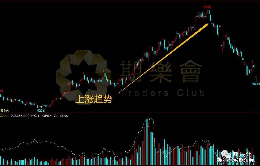 （附图）期货股票交易中这两种K线形态最为常见和实用，先收藏了！