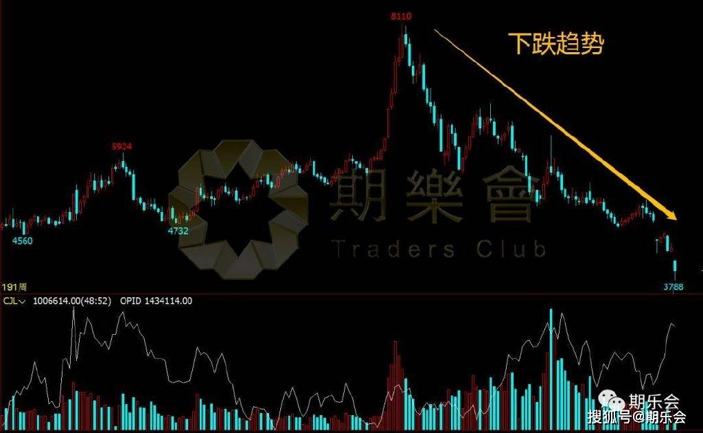 （附图）期货股票交易中这两种K线形态最为常见和实用，先收藏了！