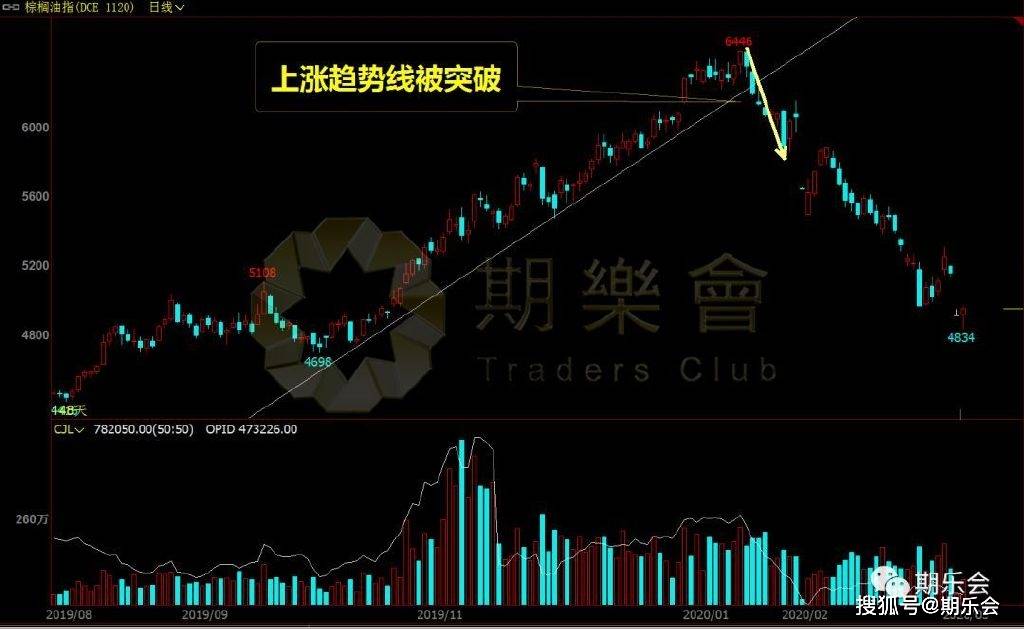 （附图）期货股票交易中这两种K线形态最为常见和实用，先收藏了！