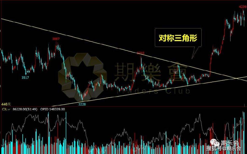 （附图）期货股票交易中这两种K线形态最为常见和实用，先收藏了！