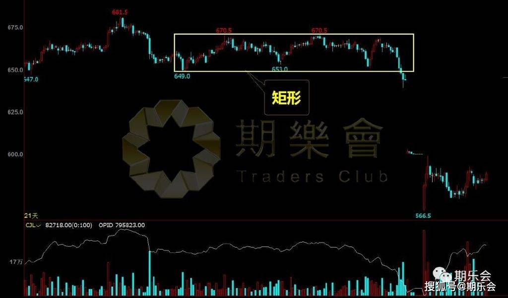 （附图）期货股票交易中这两种K线形态最为常见和实用，先收藏了！