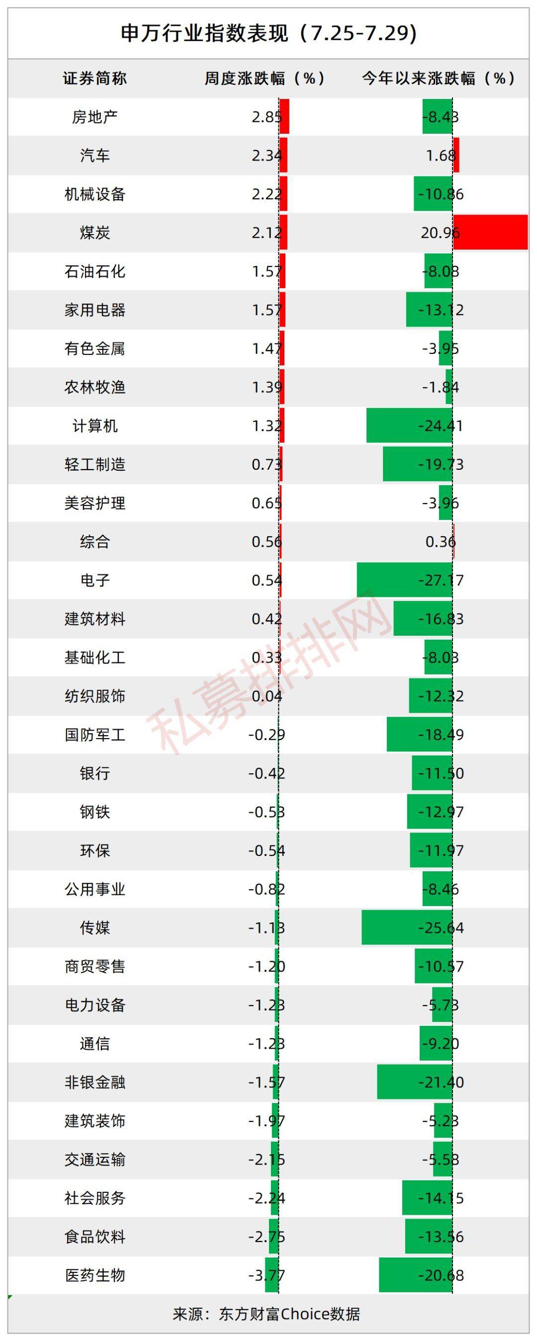 官宣！深圳私募规模2.27万亿！百亿规模以上私募47家！