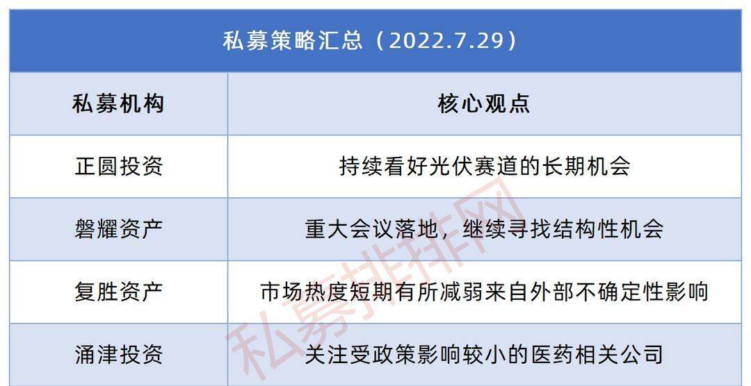 官宣！深圳私募规模2.27万亿！百亿规模以上私募47家！