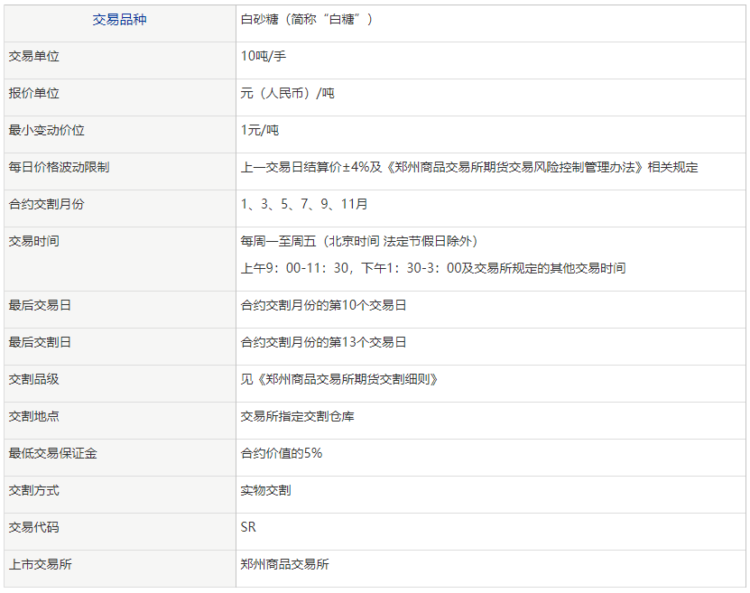 白糖期货的手续费是多少？一手是多少钱呢？