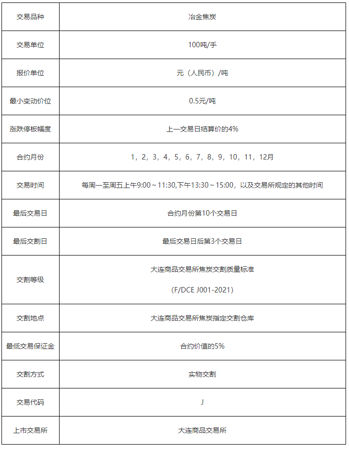 一手焦炭期货多少吨，焦炭期货的最后交易日是什么时候？