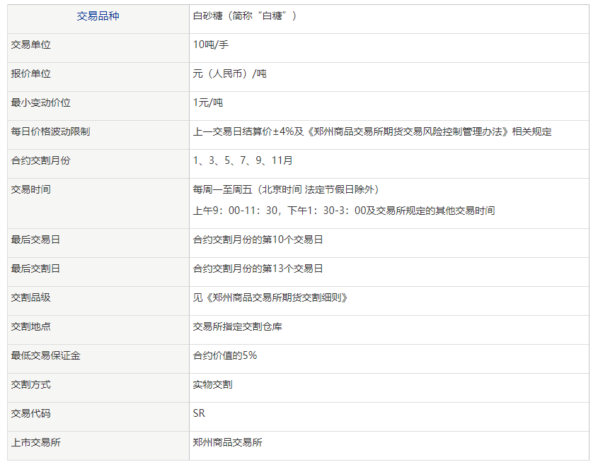 白糖期货波动一个点多少钱？白糖期货保证金是怎么计算的？