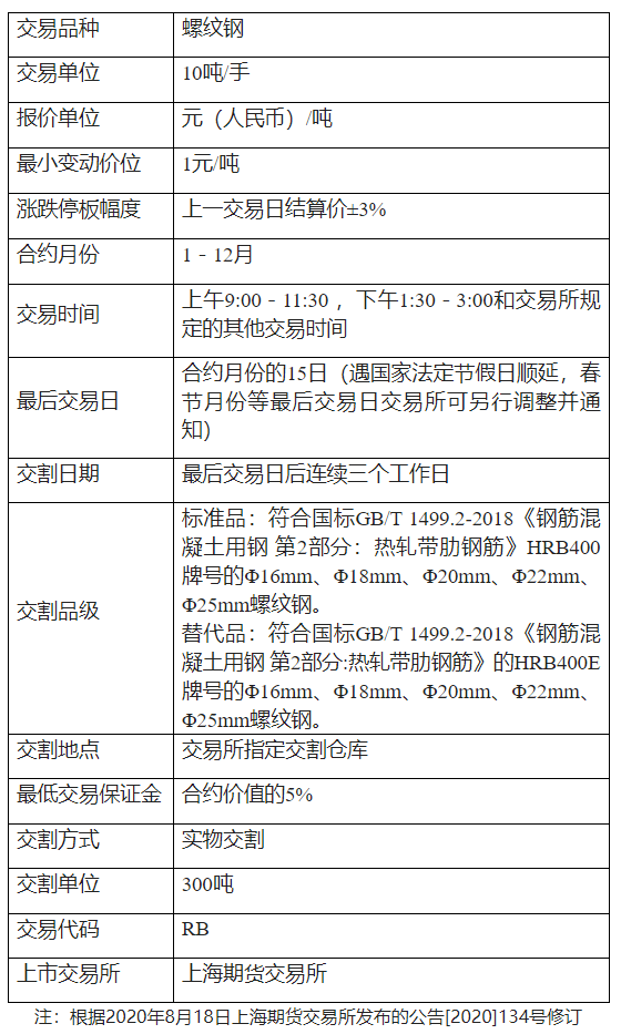 螺纹钢手续费是怎么计算的，一手多少钱？