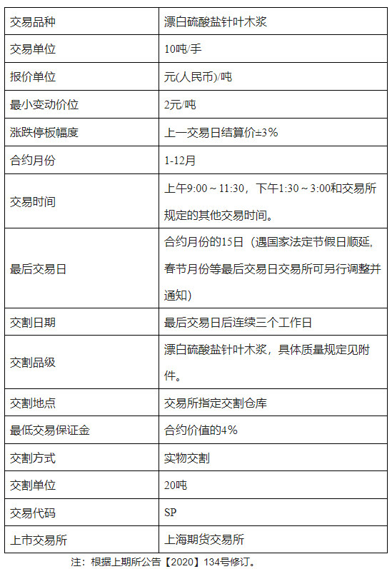 纸浆是漂针浆吗？手续费是怎么计算的？