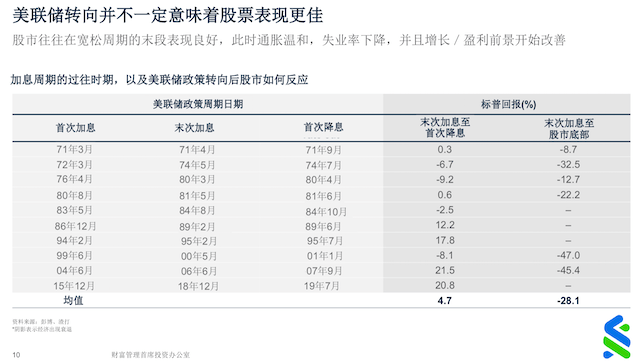 去年美股空头“翻身”，今年呢？华尔街表示对美股很悲观