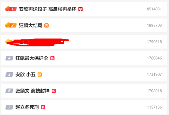 《狂飙》大结局，热搜霸屏！高启强被判死刑，背后保护伞原来是他…爱奇艺成功“押宝”，还有谁是背后赢家？