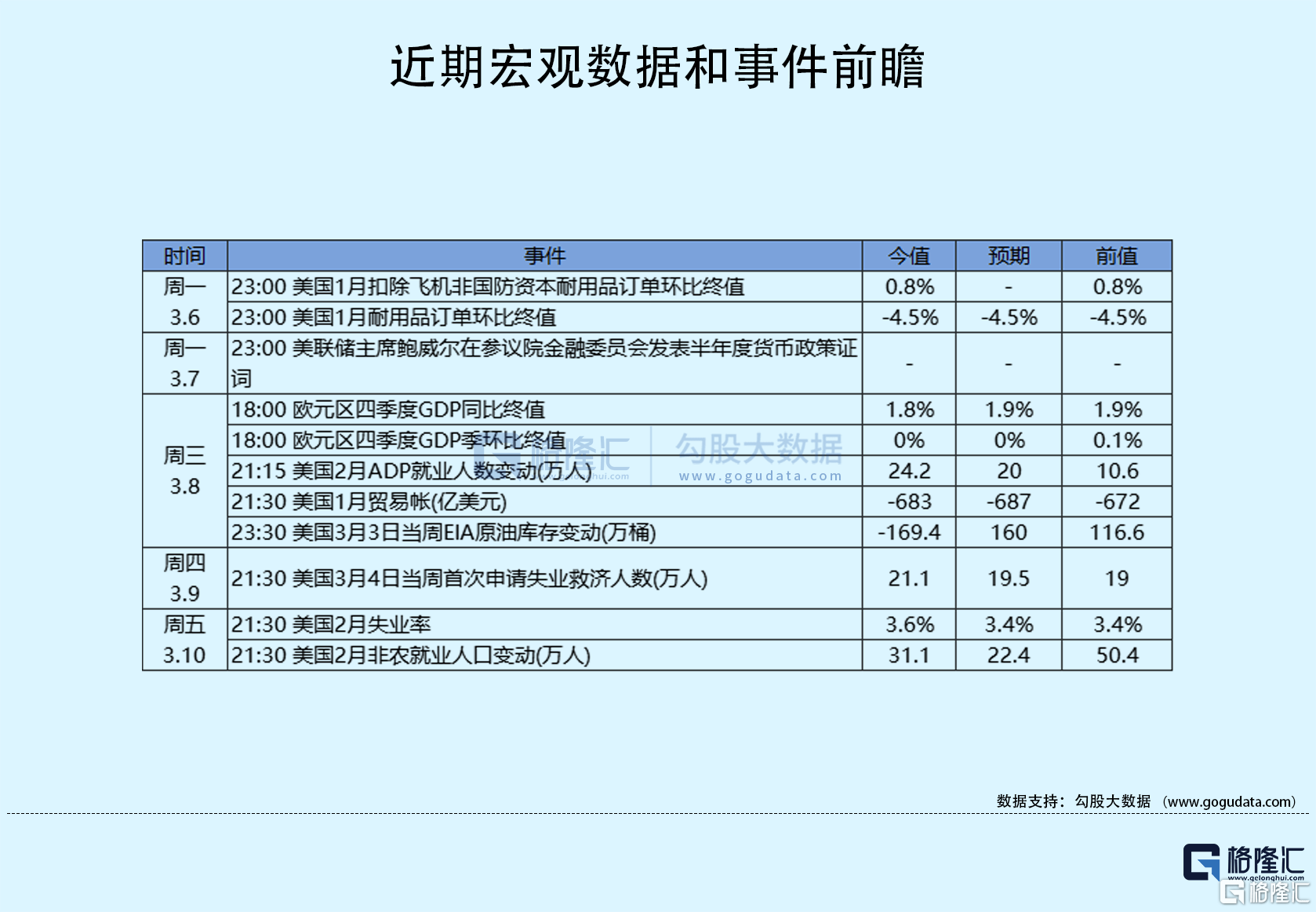 隔夜美股全复盘(3.11)| 美国就业增长连续11个月超出预期，但失业率上升，工资增速降温，美股三大股指冲高回落；B站逆势大涨6%，上交所将哔哩哔哩港股调入沪港通下港股通标的，并自下一港股通交易日起生效；DocuSign绩后跌逾22%，FY23Q4净利润同比扭亏为盈，业绩及下季营收指引均超预期