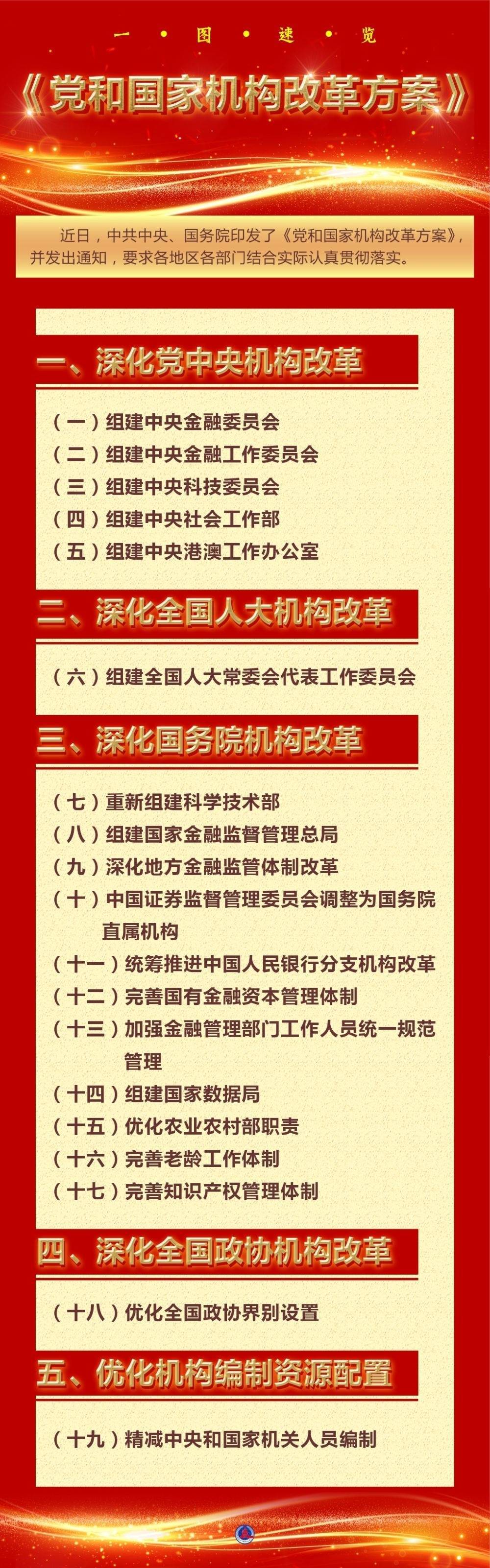美国多家银行向第一共和银行注资300亿美元，美股三大股指全线收涨；朝鲜宣布发射洲际弹道导弹｜早报