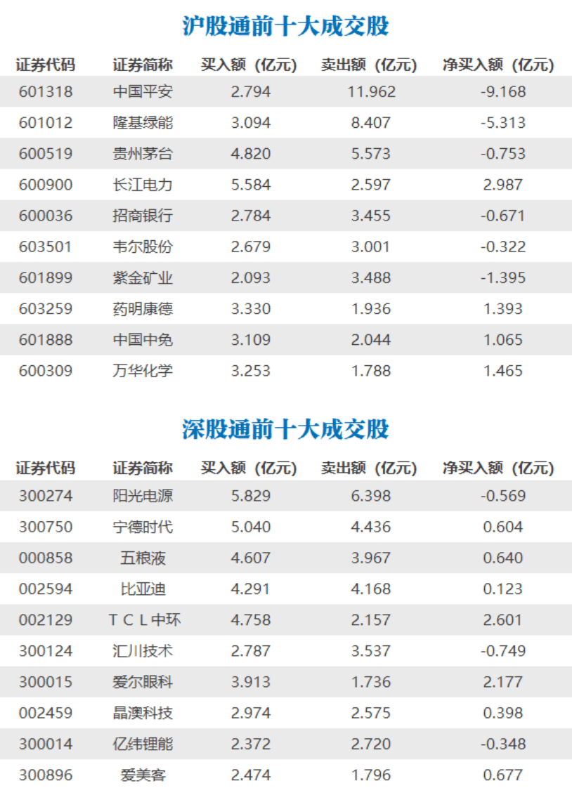 美国多家银行向第一共和银行注资300亿美元，美股三大股指全线收涨；朝鲜宣布发射洲际弹道导弹｜早报
