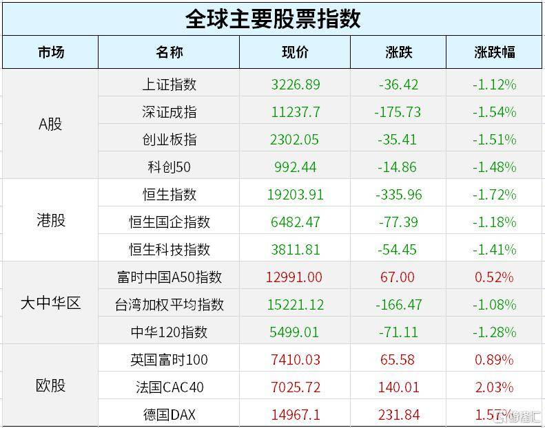 早报 (03.17）| 救你也是救自己！华尔街11家大行向第一共和银行注资300亿美元；美股强劲反弹，纳指涨超2%；欧盟发布《关键原材料法》提案