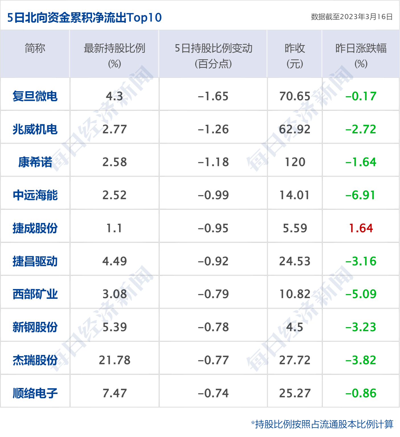 早财经丨秦刚同乌克兰外长通话；微软Office将加入GPT-4；华尔街大行出手！300亿美元拯救第一共和银行；歪曲董明珠私生活，大V道歉