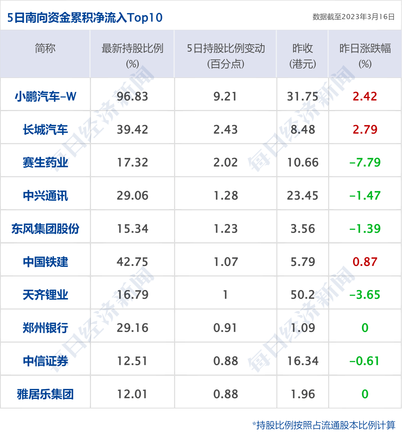 早财经丨秦刚同乌克兰外长通话；微软Office将加入GPT-4；华尔街大行出手！300亿美元拯救第一共和银行；歪曲董明珠私生活，大V道歉