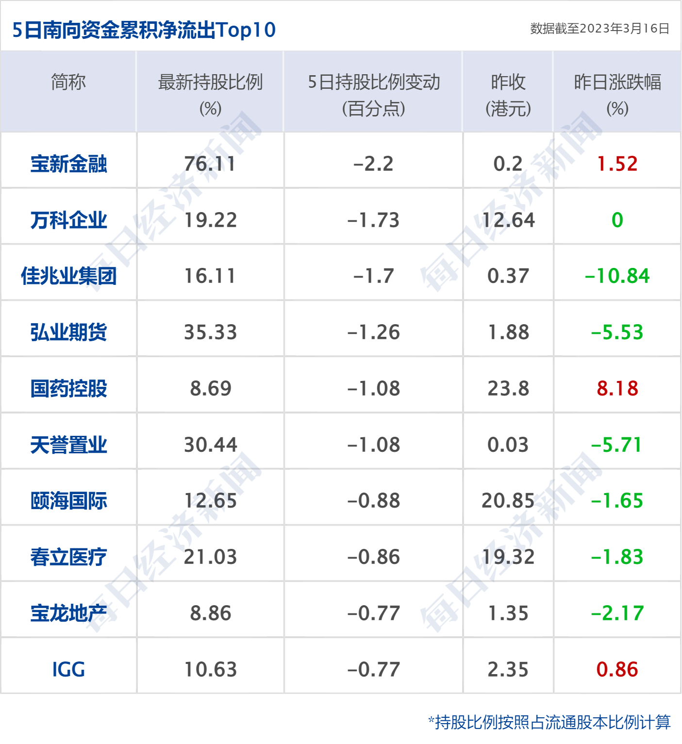 早财经丨秦刚同乌克兰外长通话；微软Office将加入GPT-4；华尔街大行出手！300亿美元拯救第一共和银行；歪曲董明珠私生活，大V道歉