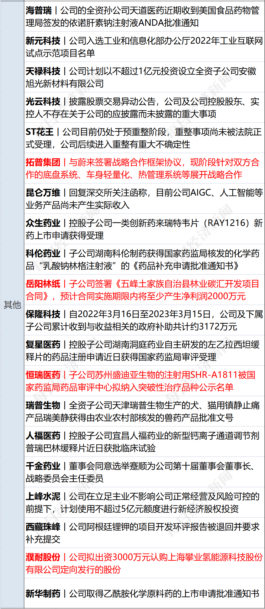 早财经丨秦刚同乌克兰外长通话；微软Office将加入GPT-4；华尔街大行出手！300亿美元拯救第一共和银行；歪曲董明珠私生活，大V道歉