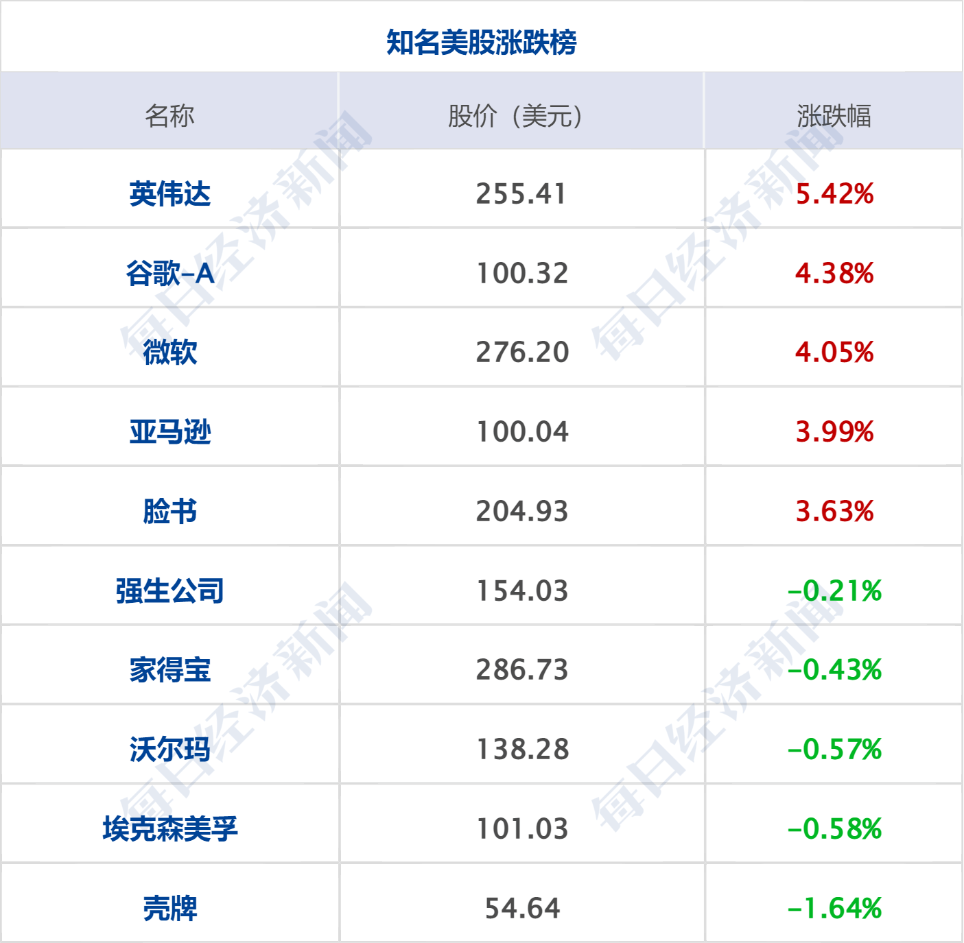 早财经丨秦刚同乌克兰外长通话；微软Office将加入GPT-4；华尔街大行出手！300亿美元拯救第一共和银行；歪曲董明珠私生活，大V道歉