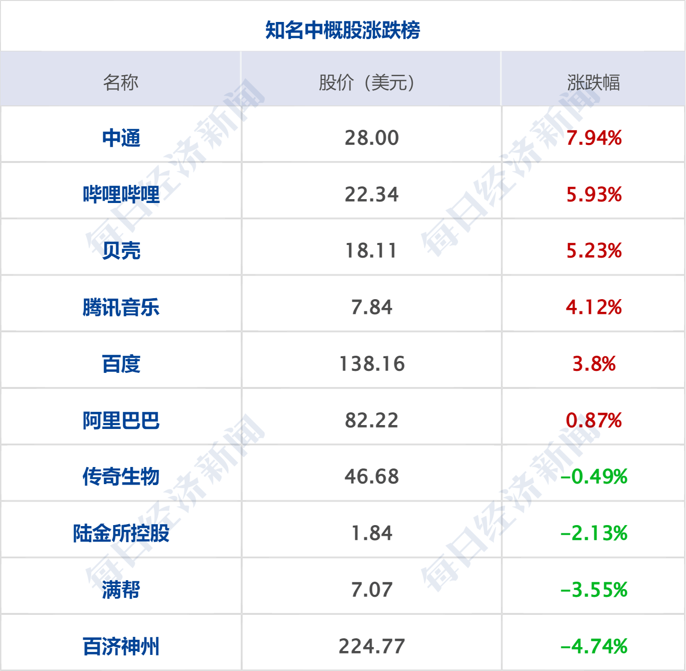 早财经丨秦刚同乌克兰外长通话；微软Office将加入GPT-4；华尔街大行出手！300亿美元拯救第一共和银行；歪曲董明珠私生活，大V道歉