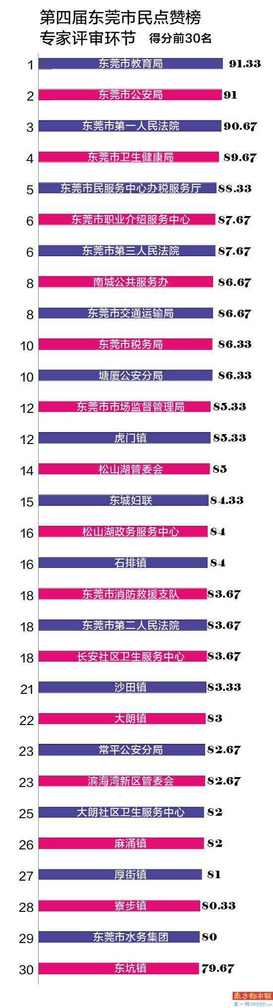 21单位获市民点赞榜3项大奖