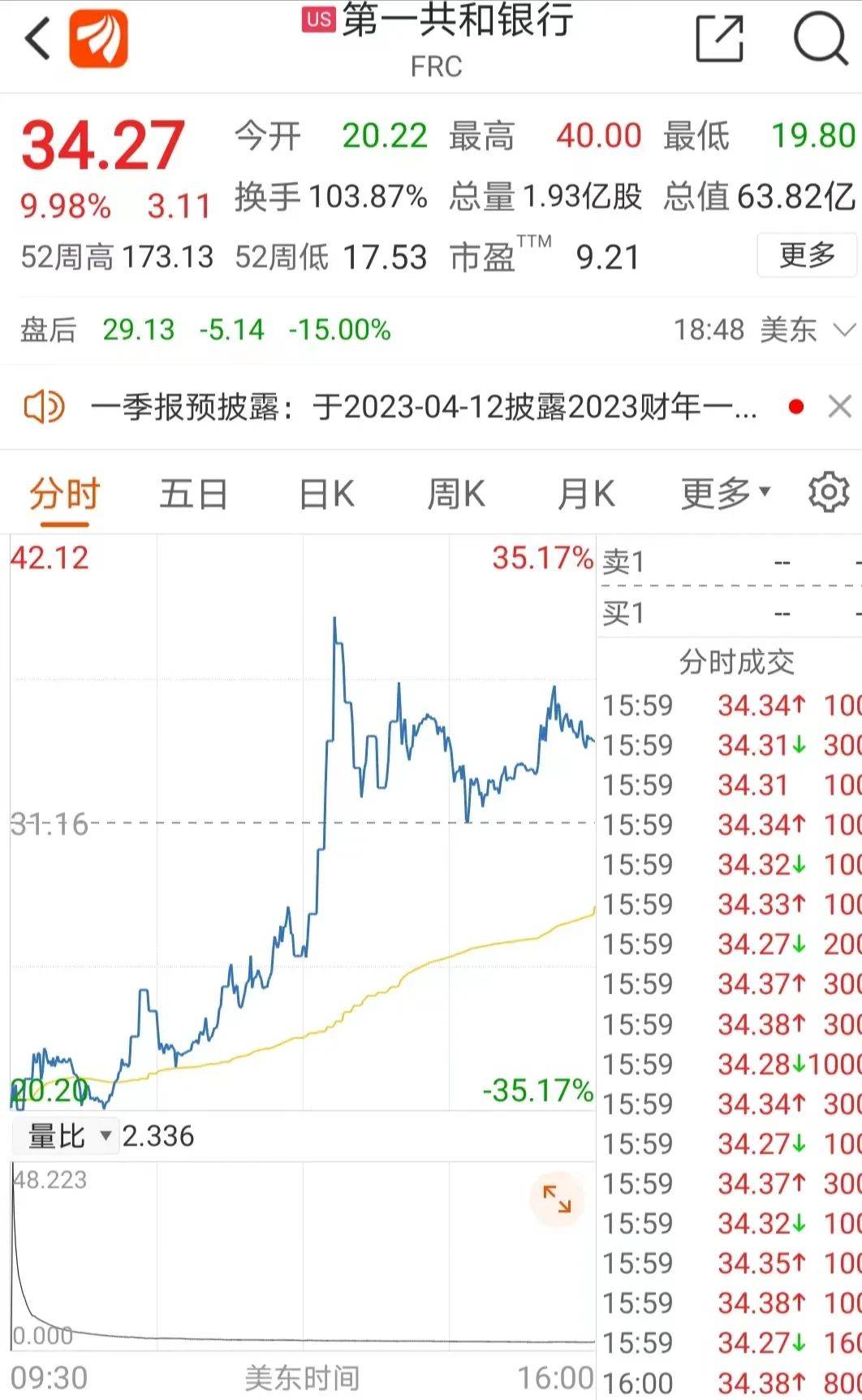 惊天大逆转！华尔街巨头联手"救市"，股价暴拉！2.5吨铀失踪，利比亚突发警告！美军公布撞机视频