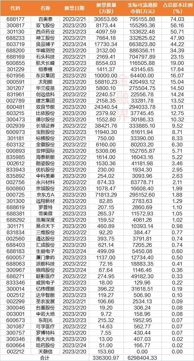 下周前瞻：美联储将公布会议纪要，2月LPR报价出炉，A股11只新股申购，这些市场有休市安排