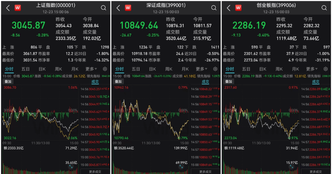 “V”型反转，什么信号？血氧仪断货，这些股暴涨！