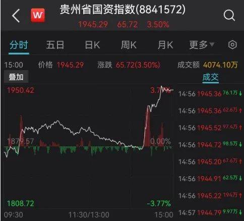 “V”型反转，什么信号？血氧仪断货，这些股暴涨！