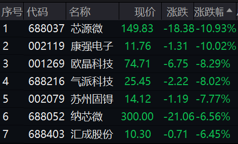 “V”型反转，什么信号？血氧仪断货，这些股暴涨！