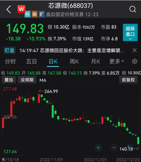 “V”型反转，什么信号？血氧仪断货，这些股暴涨！