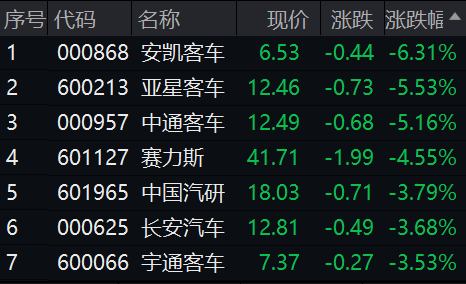 “V”型反转，什么信号？血氧仪断货，这些股暴涨！