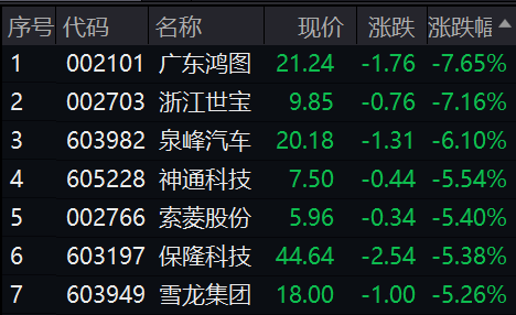 “V”型反转，什么信号？血氧仪断货，这些股暴涨！