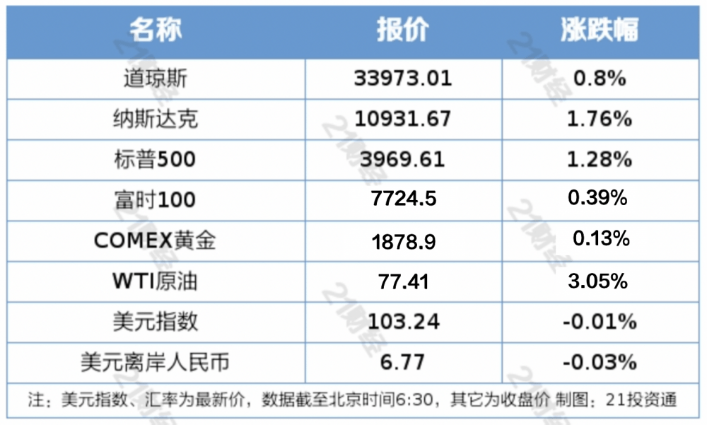 南财早新闻｜口腔种植体系统集采产生拟中选结果；全球首款获批口服新冠药莫诺拉韦胶囊预计本周五在国内上市