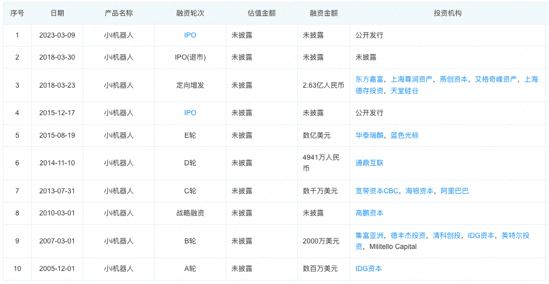 小i机器人登陆美股,乘ChatGPT的东风能走多远?
