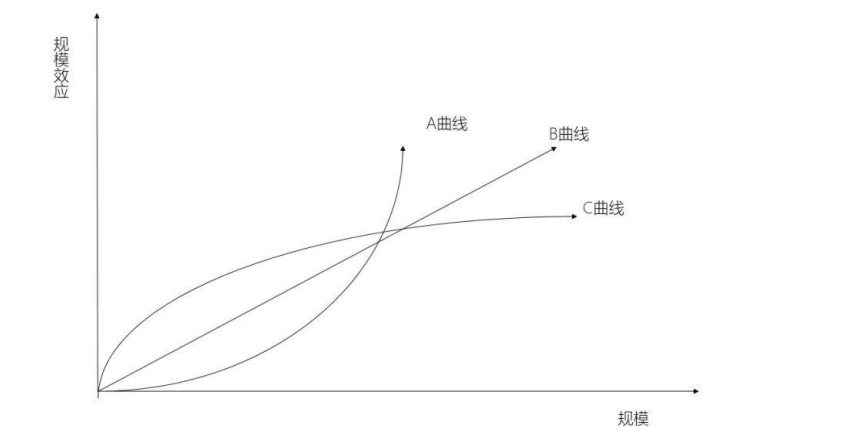 嘀嗒出行：顺风车没有第三名