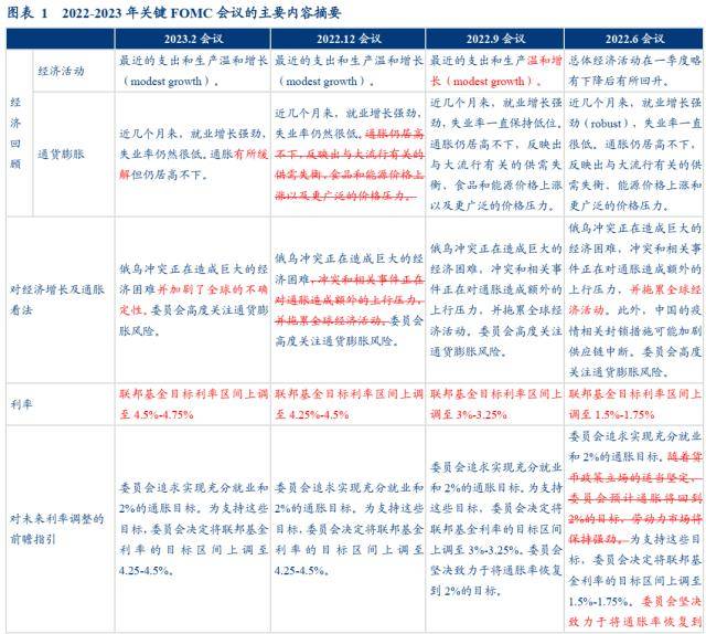 华创宏观：美股“抢跑”转向，警惕后续补跌风险