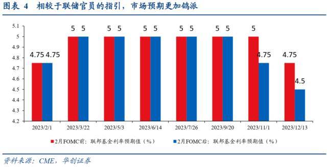 华创宏观：美股“抢跑”转向，警惕后续补跌风险