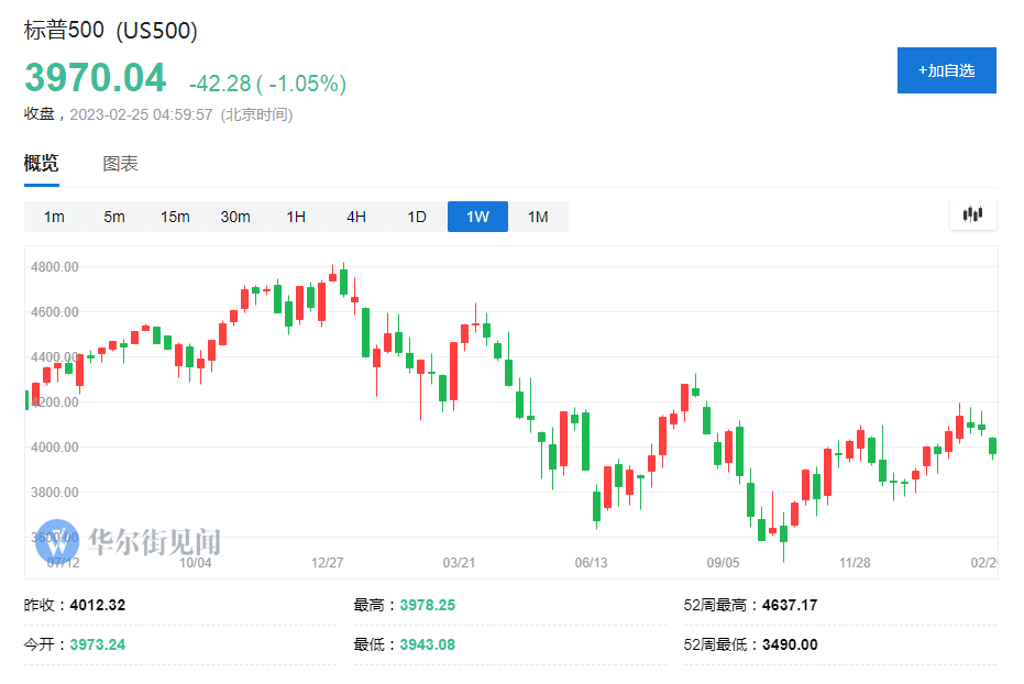 股债双杀！债券大反弹告终、投资者仓皇对冲美股风险