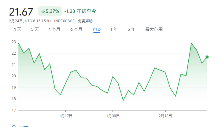 股债双杀！债券大反弹告终、投资者仓皇对冲美股风险