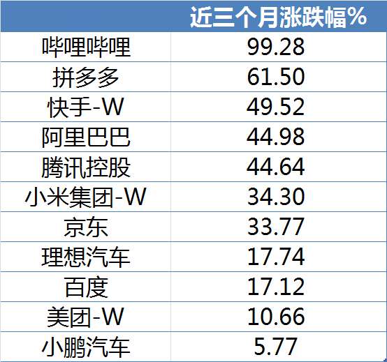 港股、中概、欧股都跑赢了美股，时代变了？