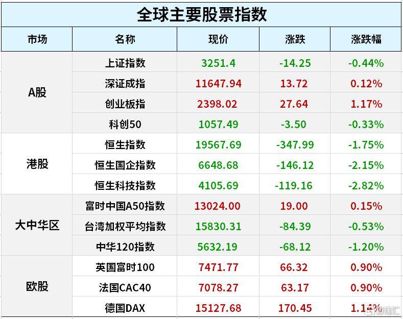 早报 (03.28）| 高盛：生成式AI可能取代3亿个岗位；科技部部署“人工智能驱动的科学研究”；SVB的接盘侠来了，美银行股领涨，美油飙涨5%