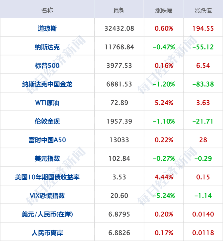 早财经丨科技部启动“人工智能驱动的科学研究”专项部署工作；马云现身，谈了ChatGPT；沙特阿美入股千亿龙头；一日本男子涉嫌间谍活动被捕