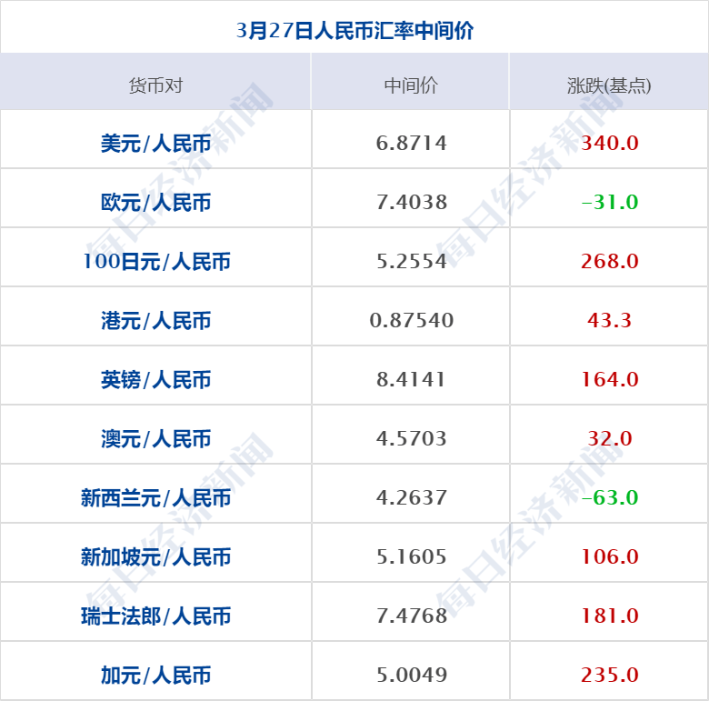 早财经丨科技部启动“人工智能驱动的科学研究”专项部署工作；马云现身，谈了ChatGPT；沙特阿美入股千亿龙头；一日本男子涉嫌间谍活动被捕