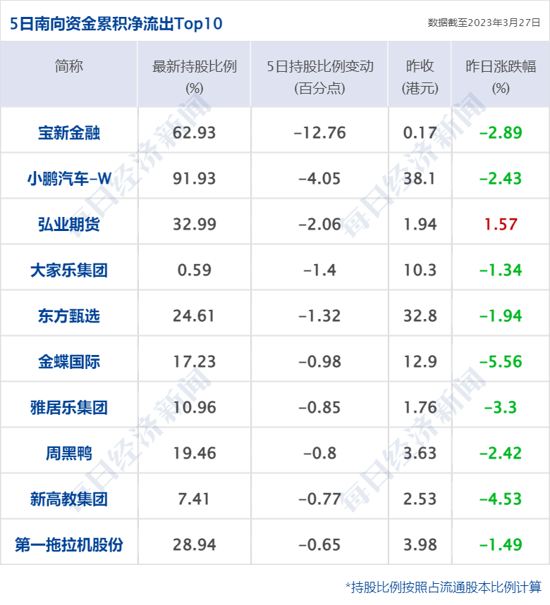 早财经丨科技部启动“人工智能驱动的科学研究”专项部署工作；马云现身，谈了ChatGPT；沙特阿美入股千亿龙头；一日本男子涉嫌间谍活动被捕